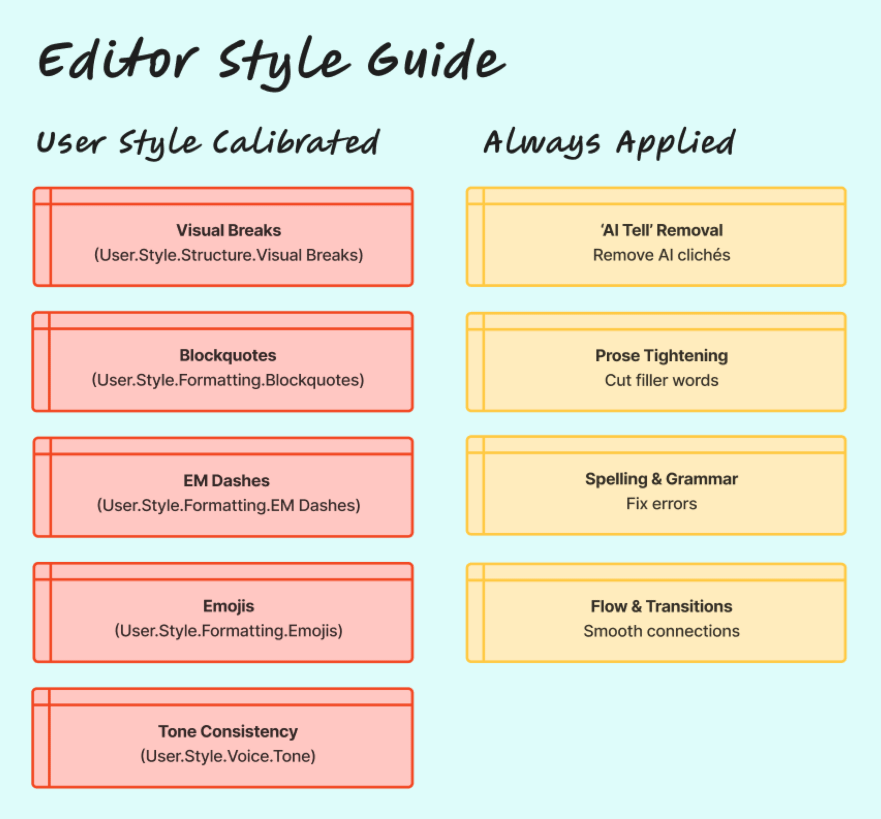 Cody Article Writer gallery image