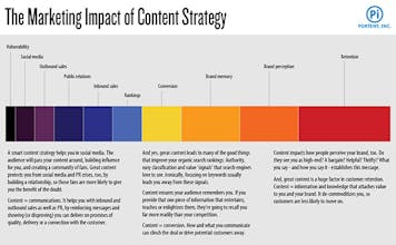 Portent gallery image