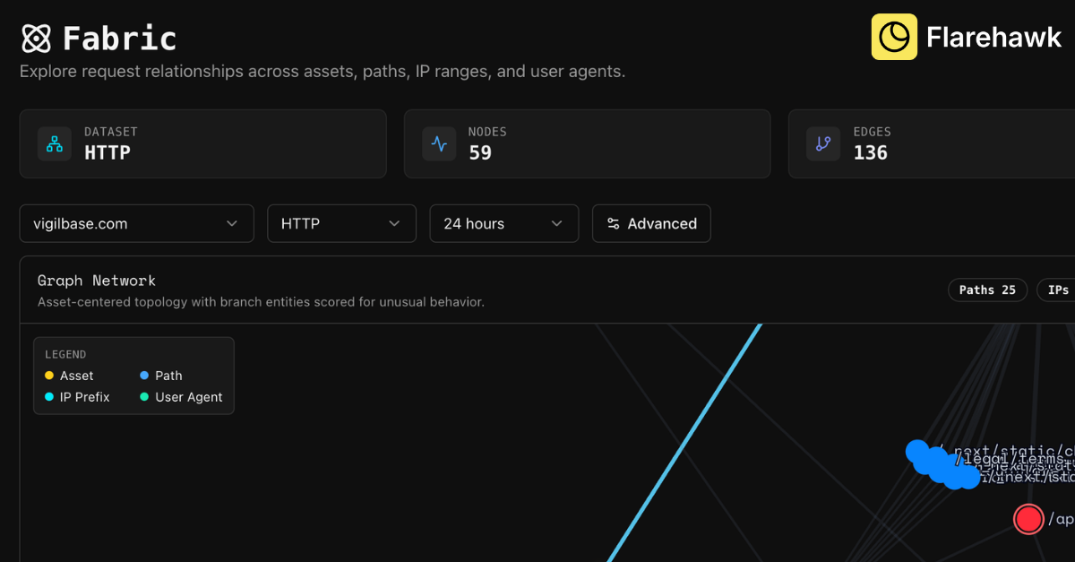Flarehawk gallery image