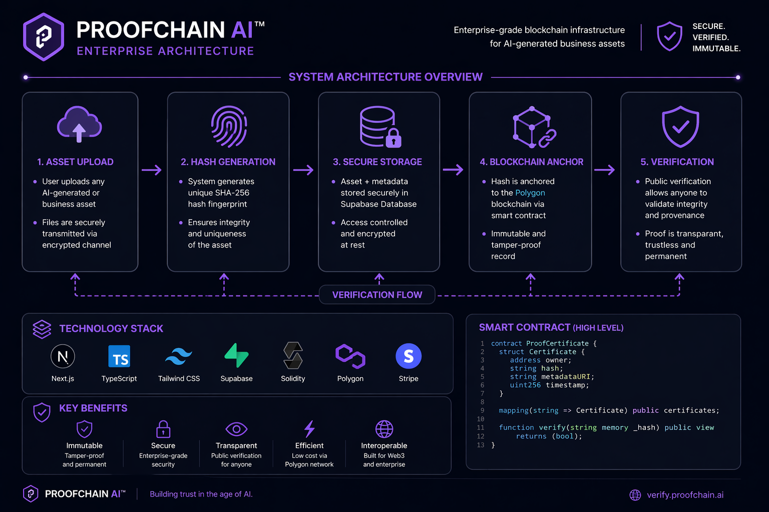 ProofChain AI gallery image