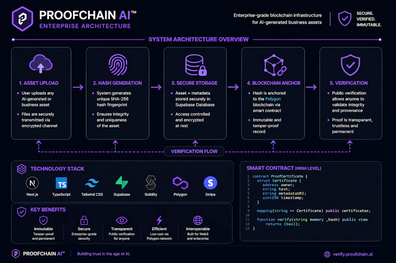 ProofChain AI screenshot 2