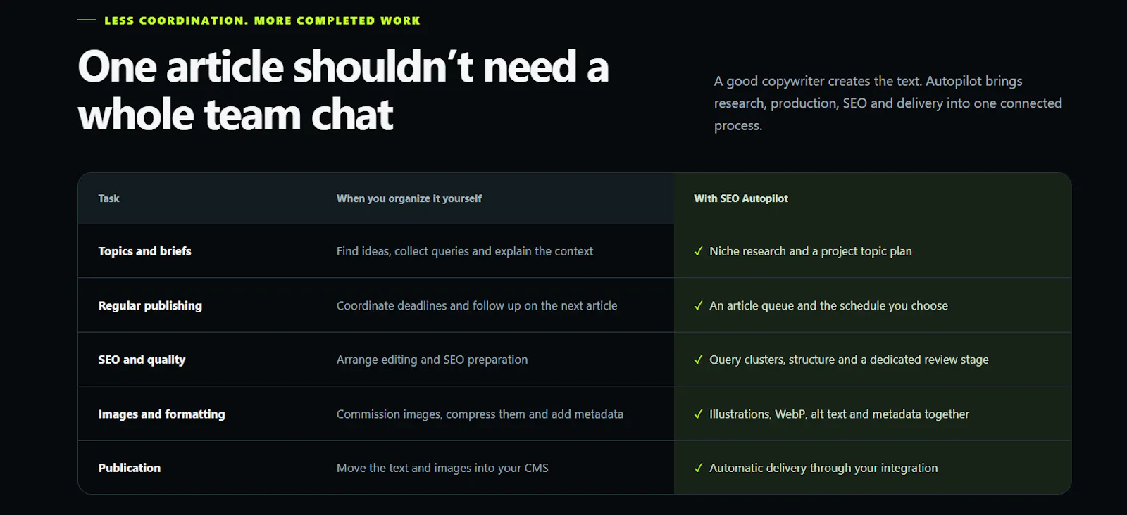 SEO Autopilot screenshot 3