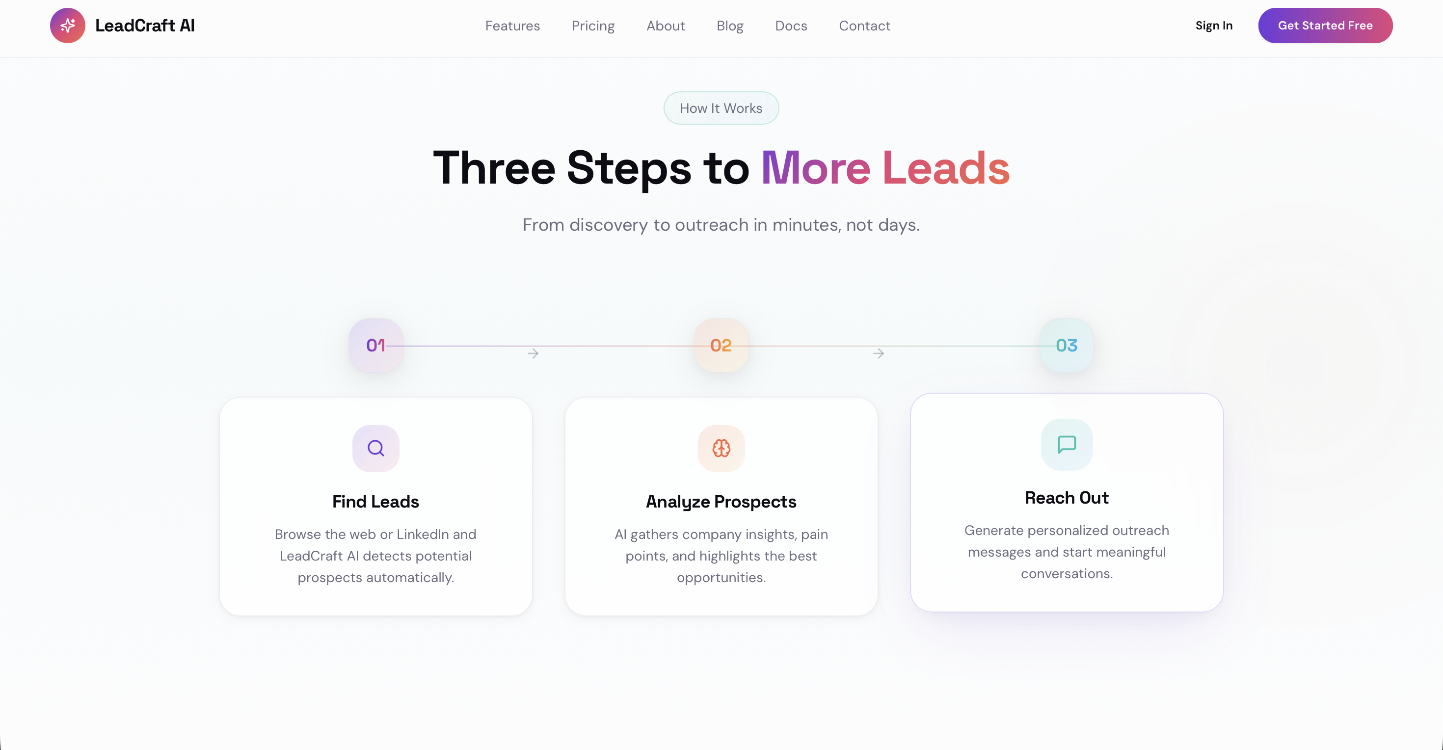 LeadCraft AI gallery image