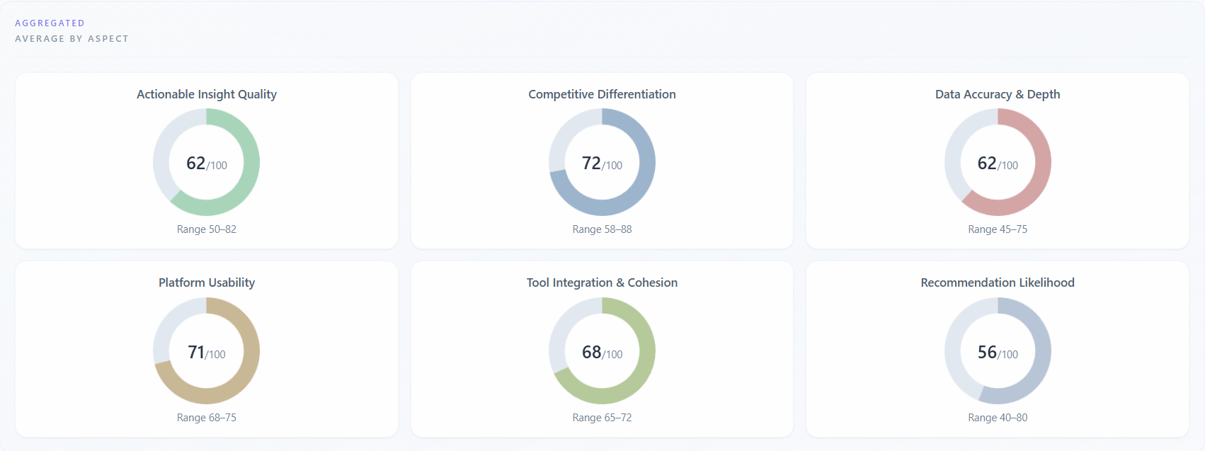 VeritasLinks gallery image