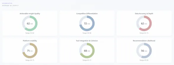 VeritasLinks gallery image