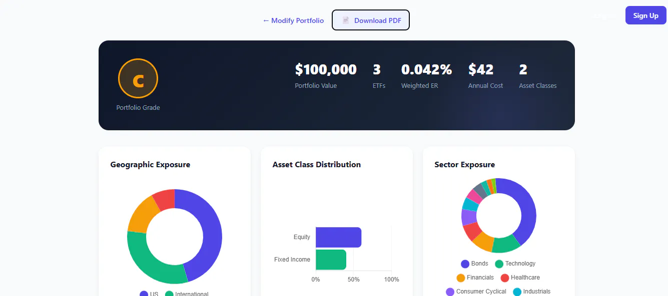 ETF Portfolio Analyser gallery image