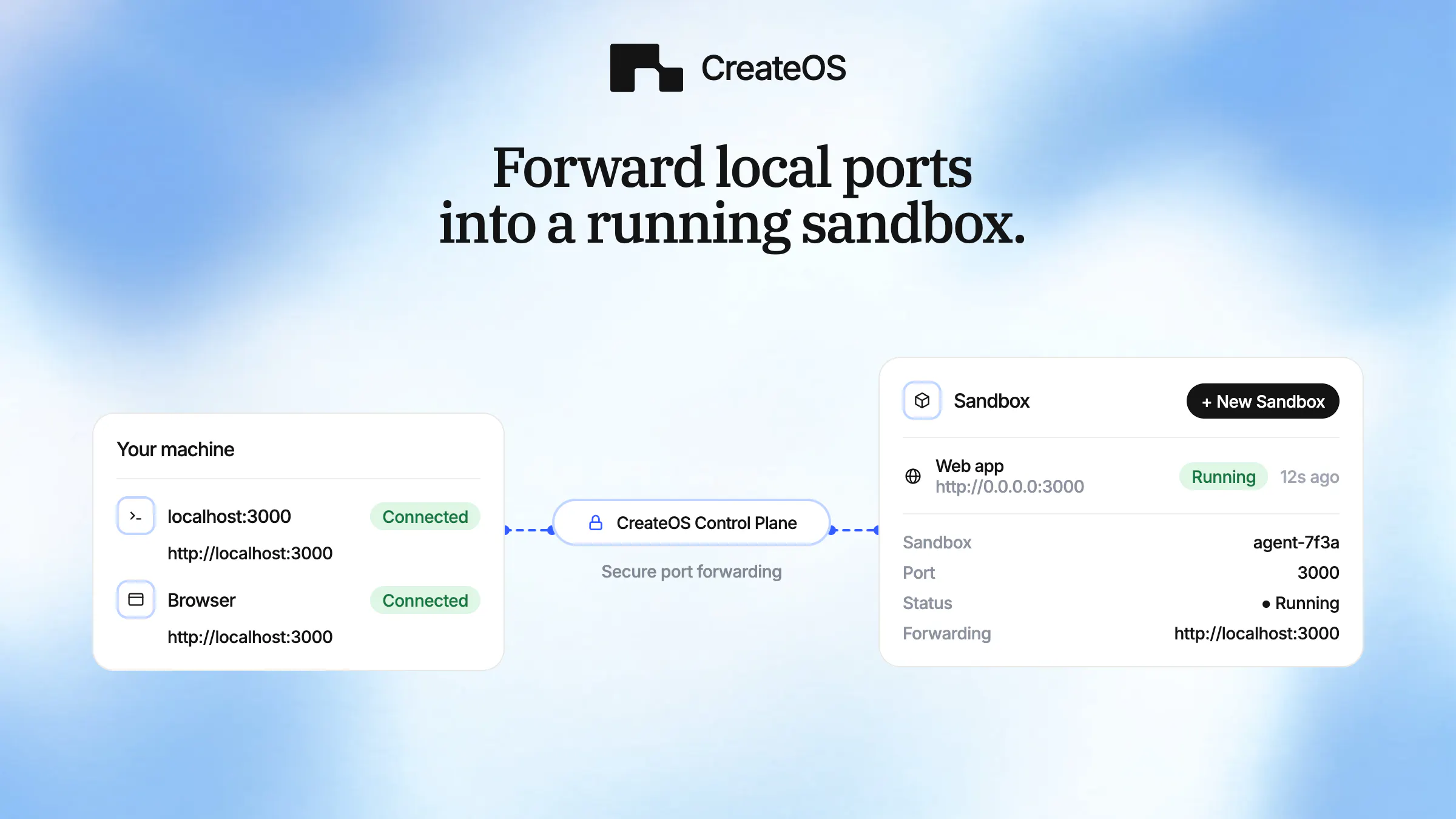CreateOS Sandbox gallery image