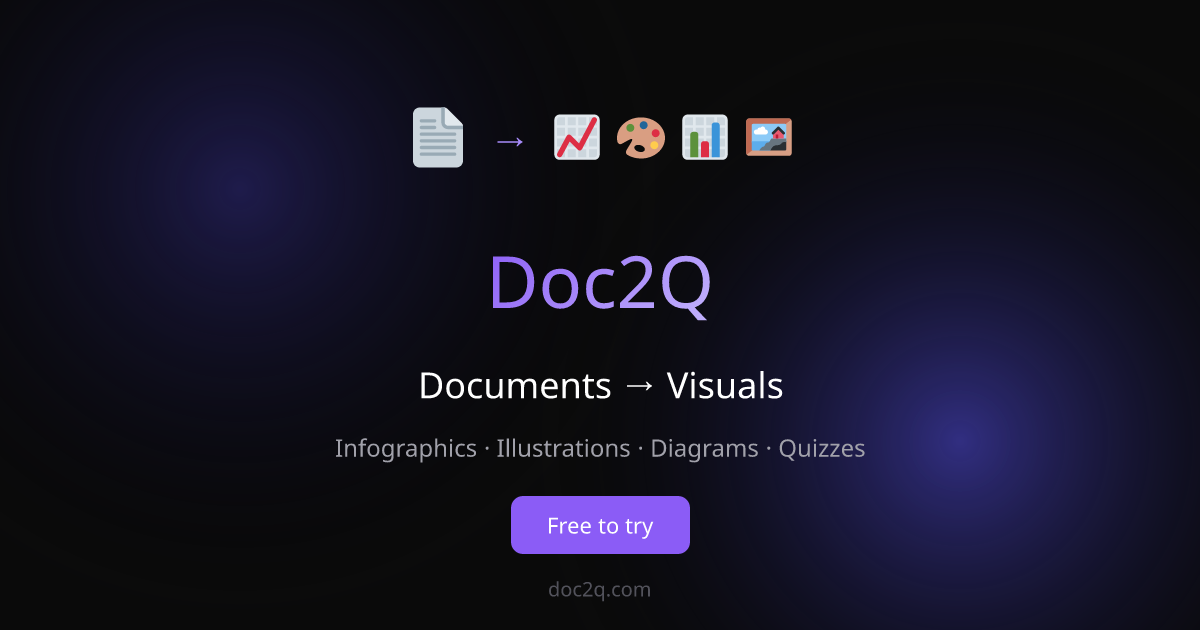 Doc2Q gallery image