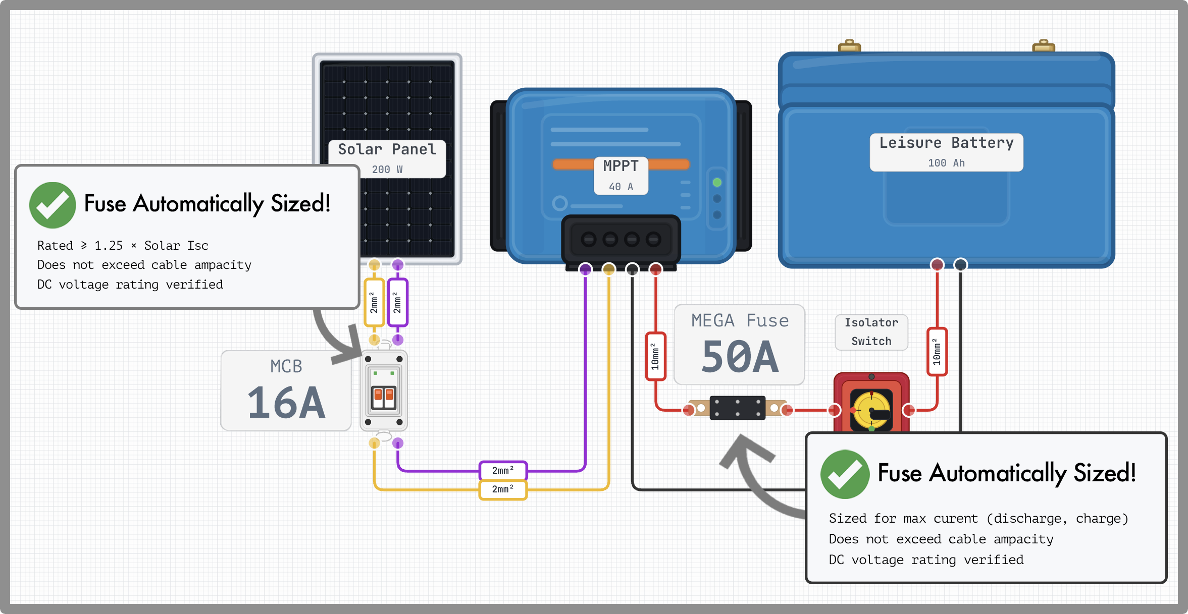 Wireframe gallery image