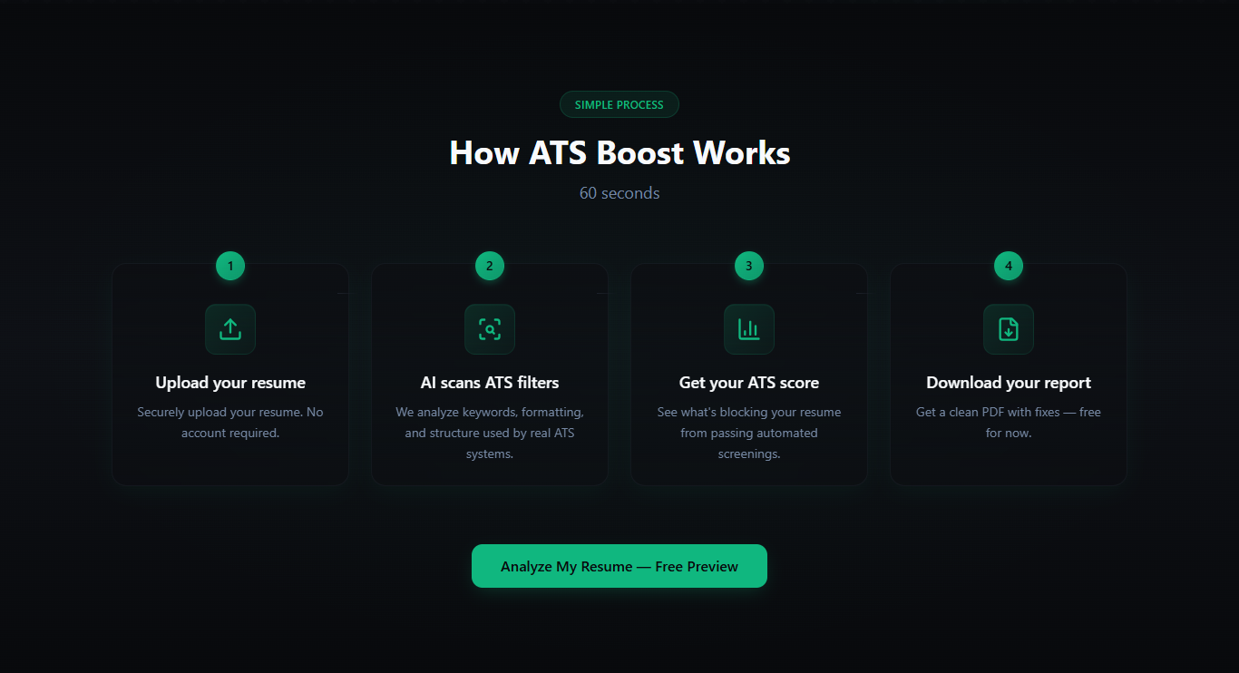 ATS Boost gallery image