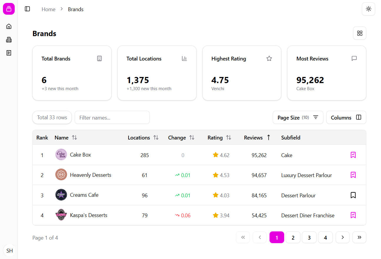 Brandscore gallery image