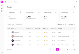 Brandscore gallery image