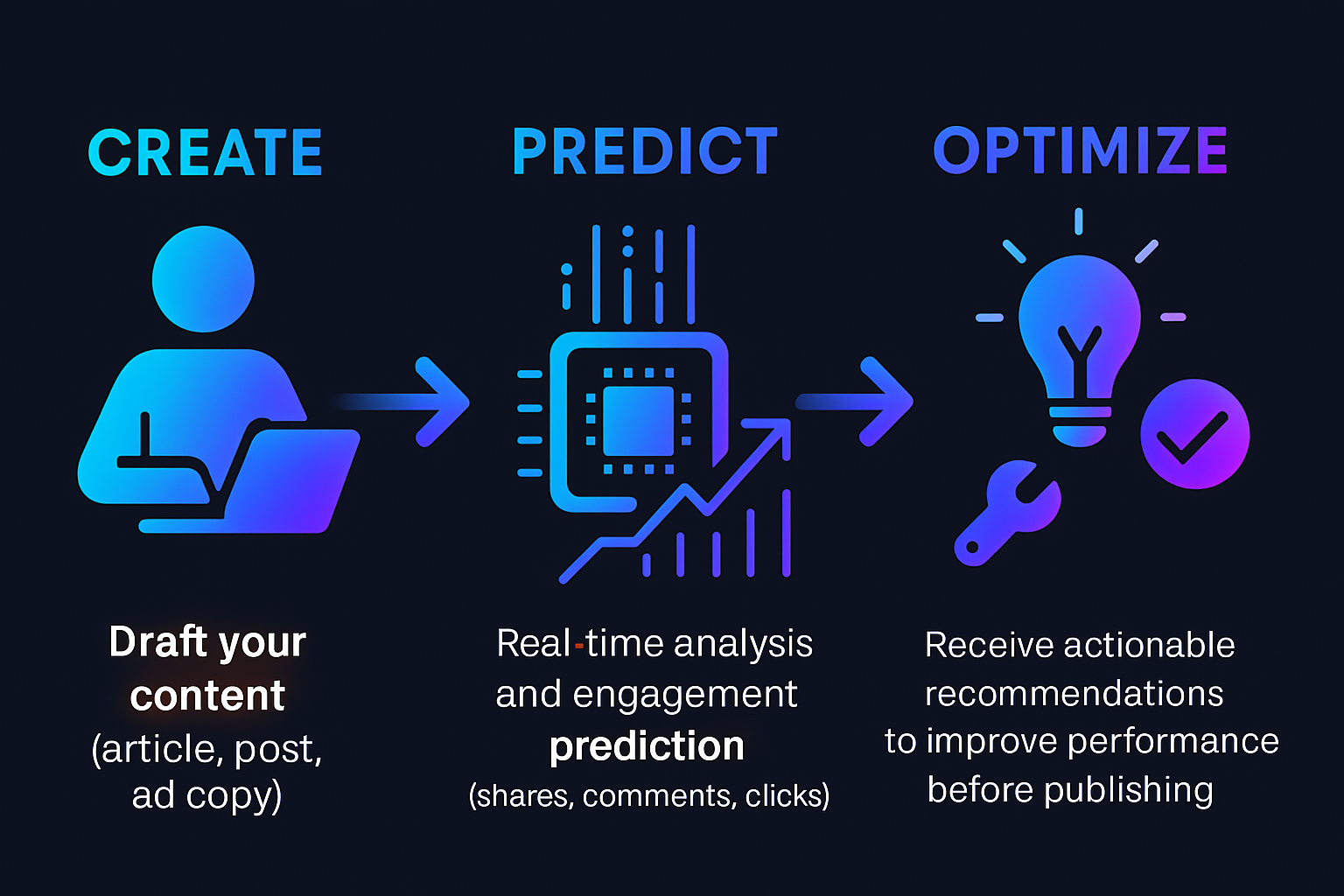 Predikt.it gallery image