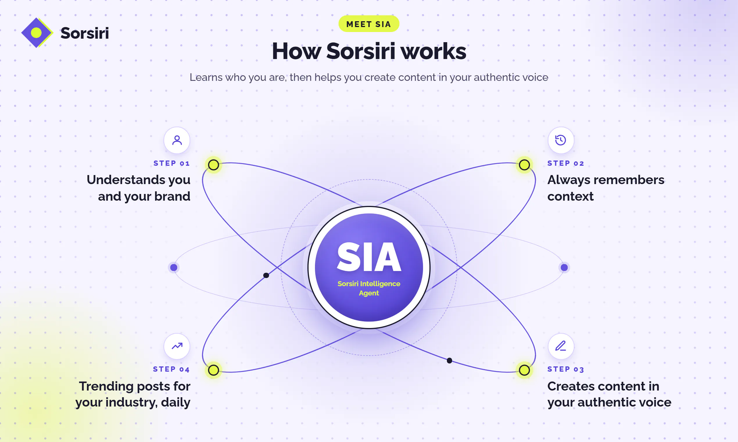 Sorsiri gallery image