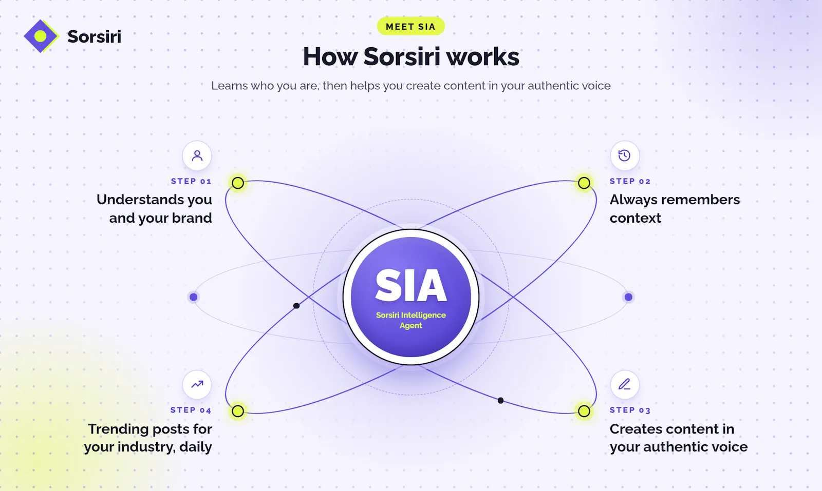 Sorsiri screenshot 1