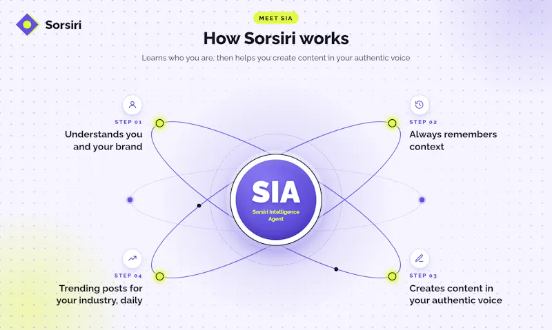 Sorsiri screenshot 1