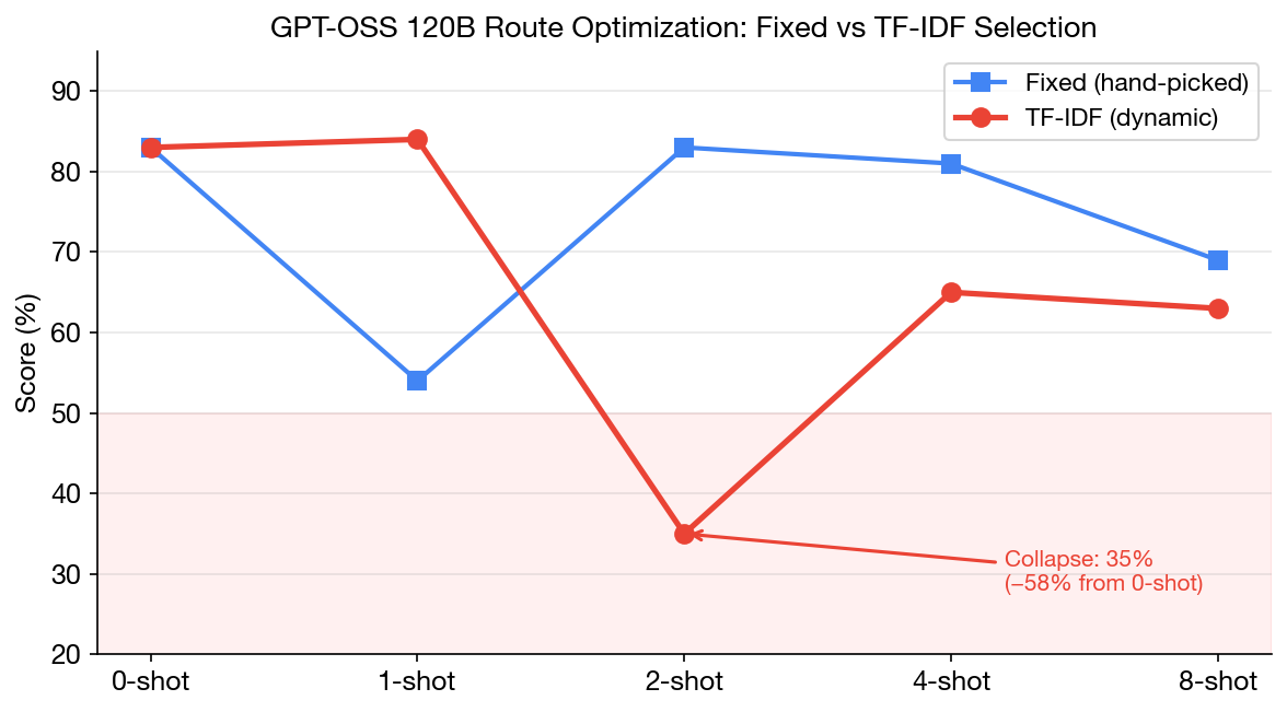 AdaptGauge gallery image
