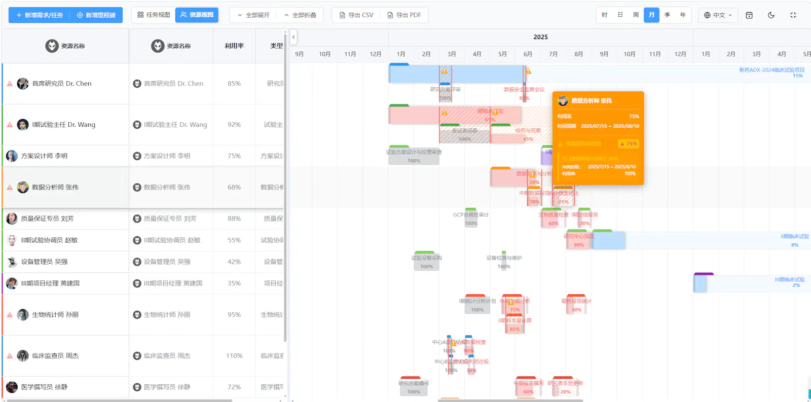 Jordium Gantt screenshot 4