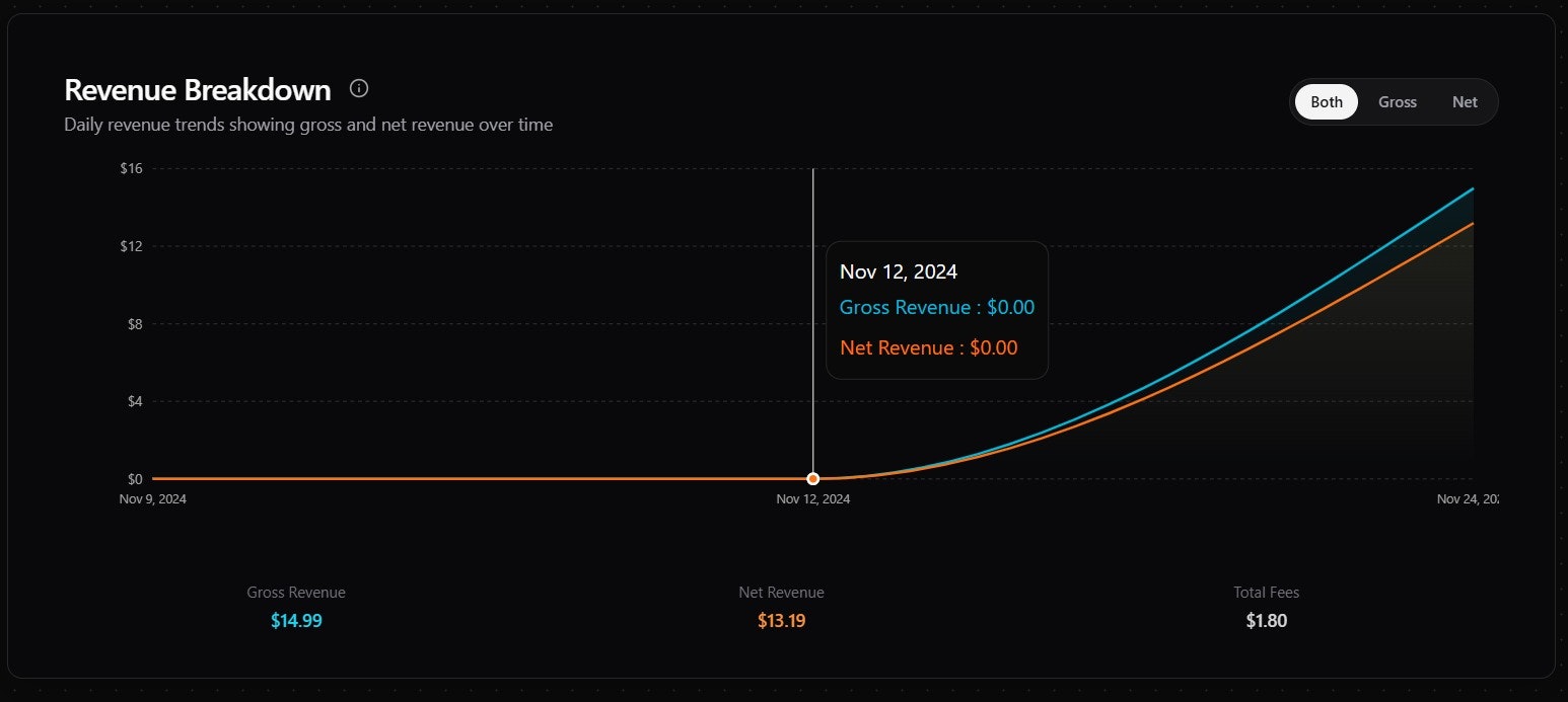 CreatorDash gallery image