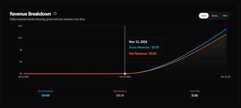 CreatorDash gallery image