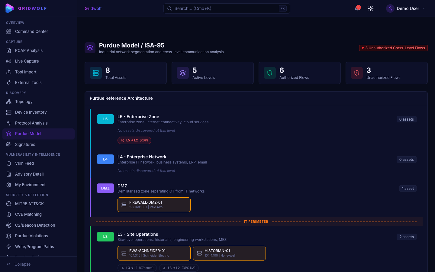 Gridwolf gallery image