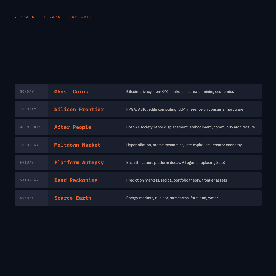 The Null Island Dispatch gallery image