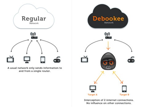 Debookee gallery image