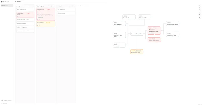 TaskMandala screenshot 1