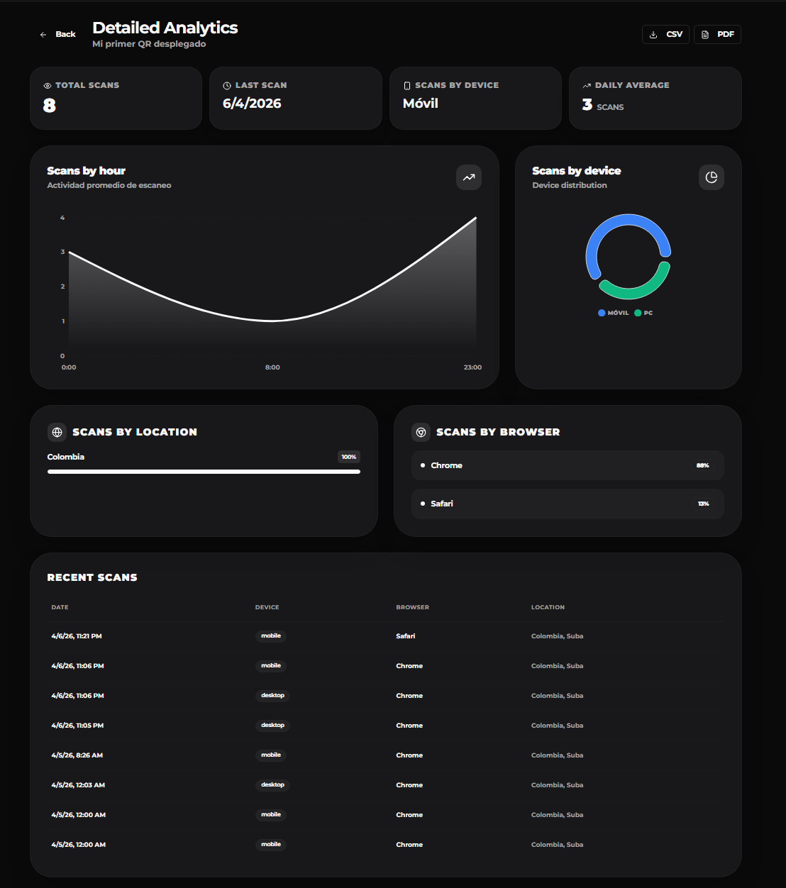 QR Generator gallery image