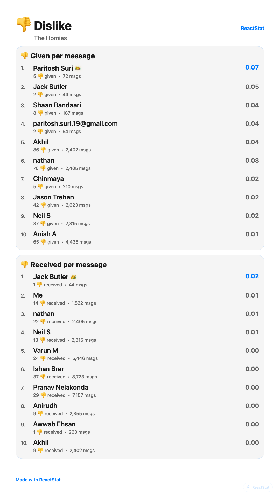 ReactStat gallery image