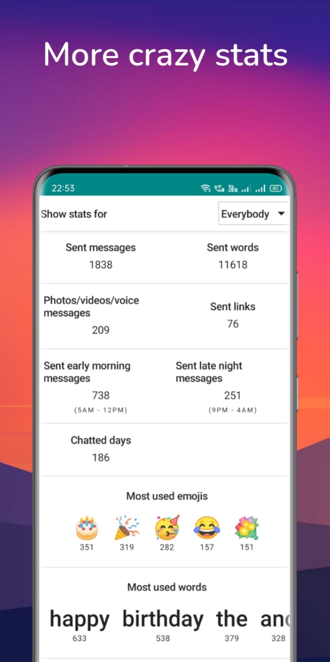 Media Máy phân tích WhatsChat - Phân tích các cuộc trò chuyện WhatsApp của bạn theo cách dễ nhất có thể 3