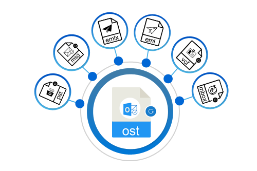 Softaken OST to PST Converter Software