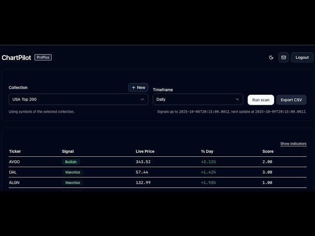 ChartPilot gallery image
