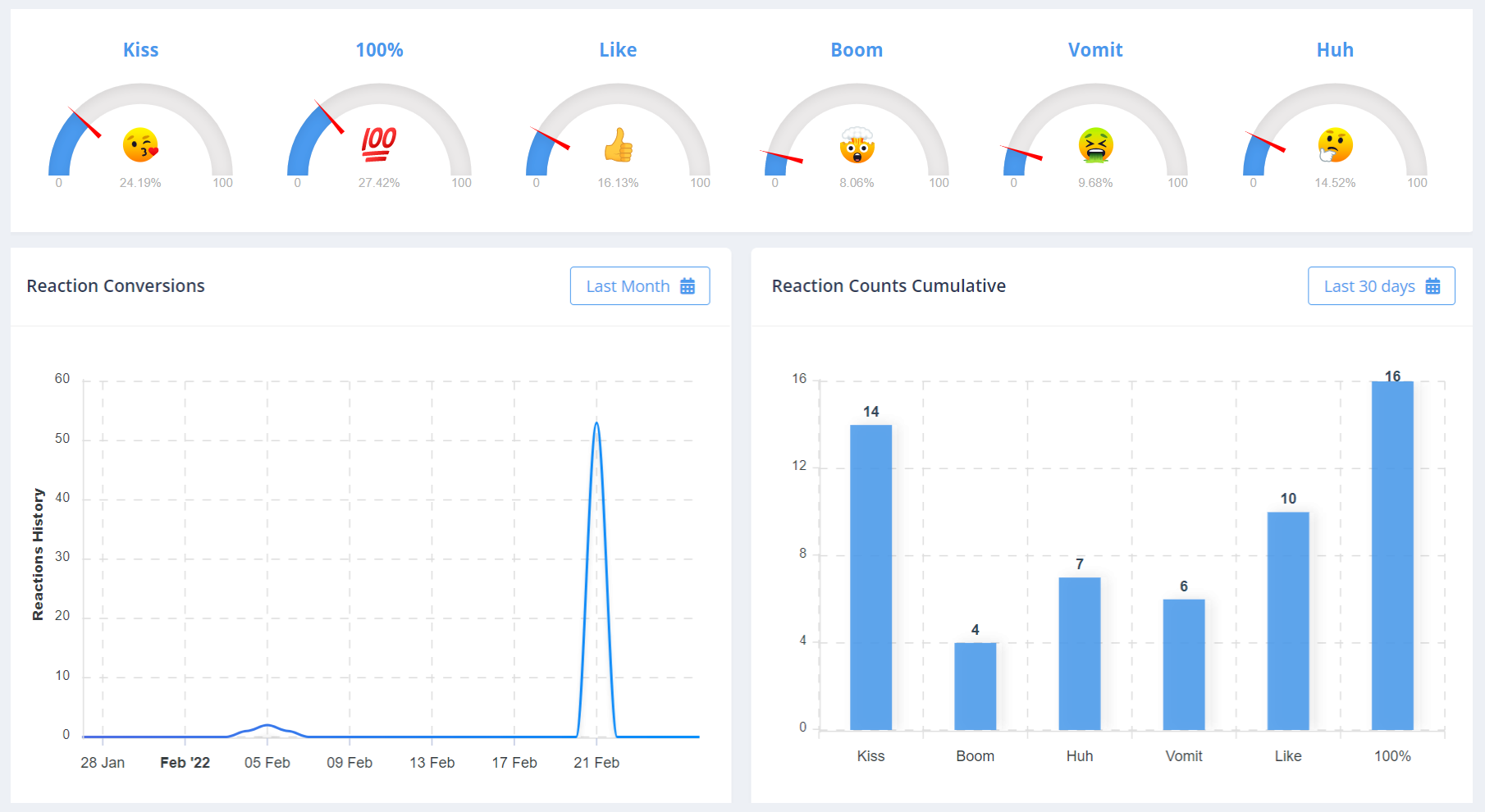 WP Reactions gallery image