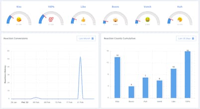 WP Reactions gallery image