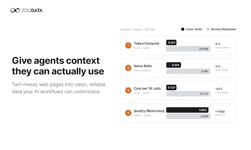 ZooData screenshot 2