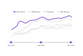 NitroPack gallery image