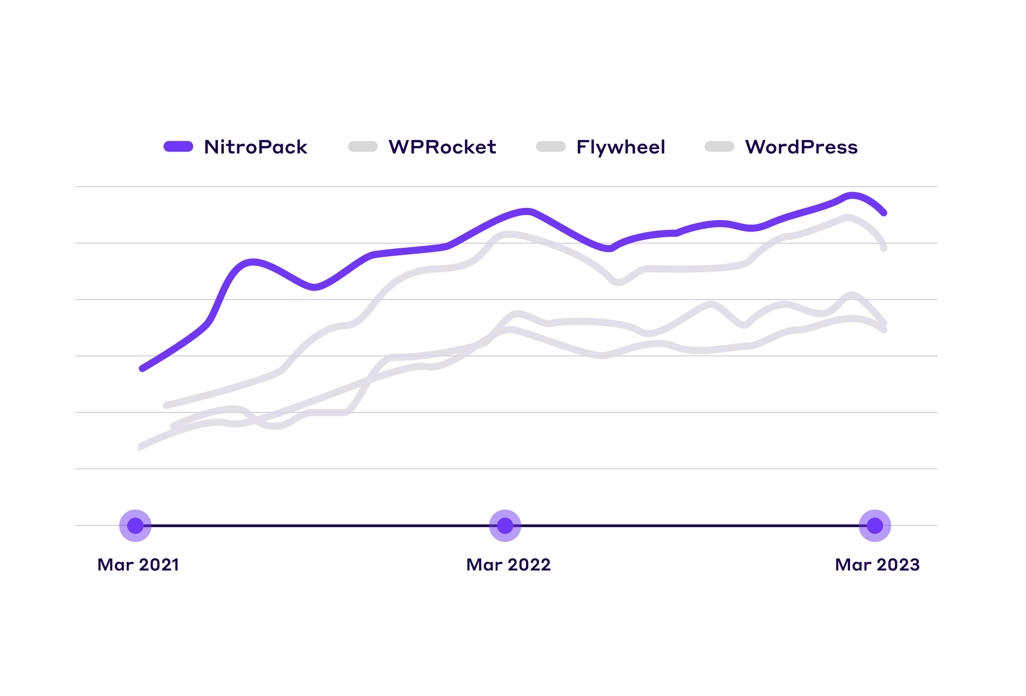 Nitropack media 3