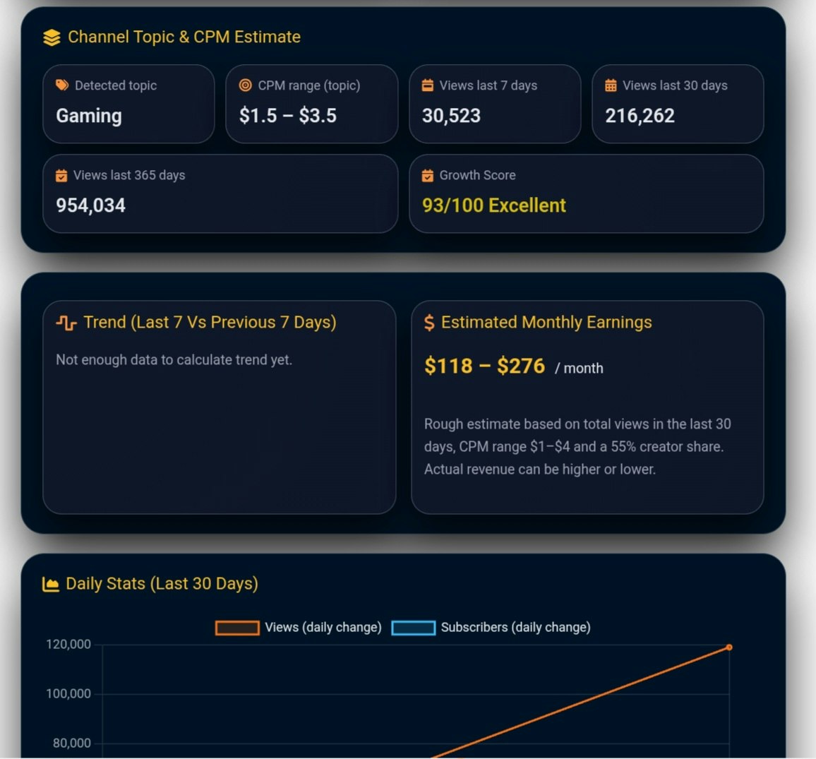 Best Free YouTube Channel Analyzer Tools - Screenshot 2 showing product features and functionality