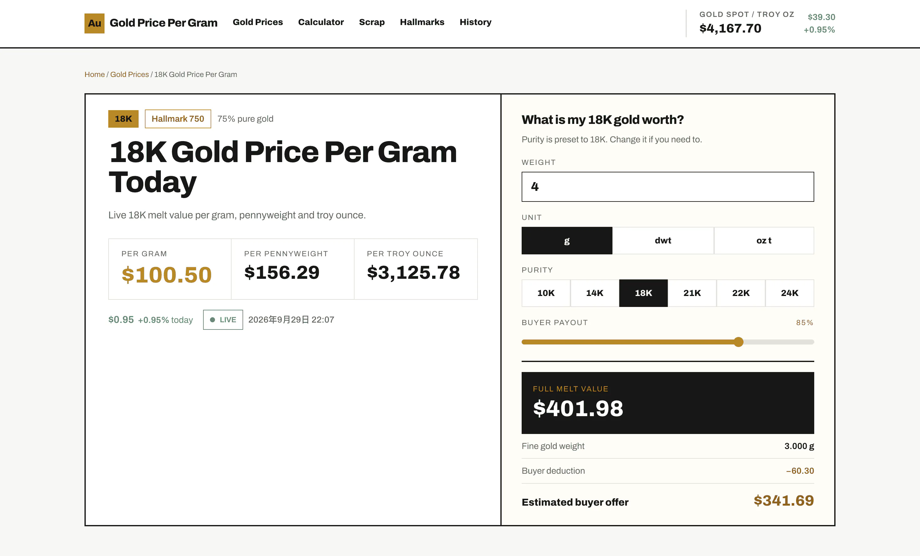 Gold Price Per Gram gallery image
