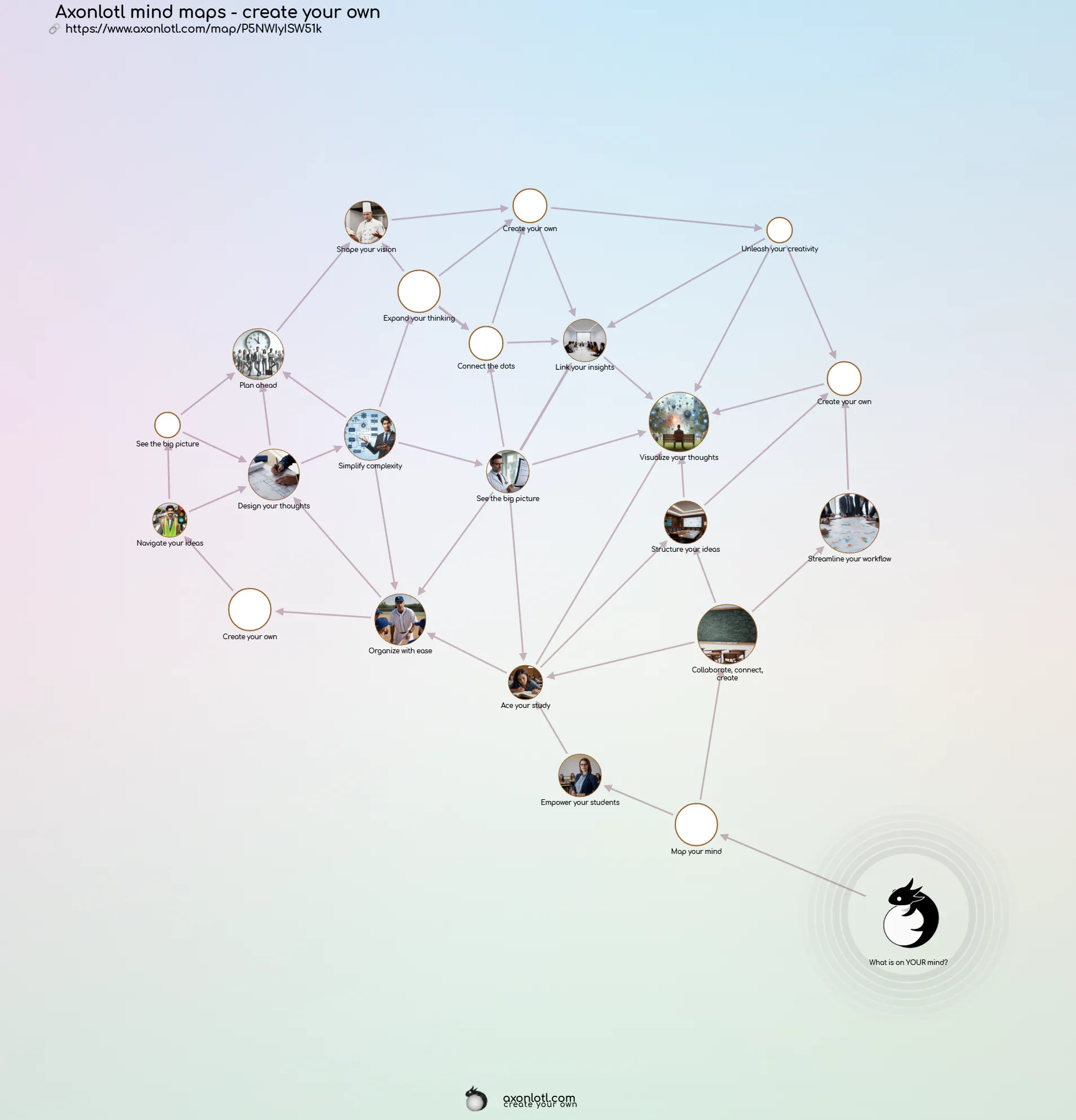 Axonlotl Mind Map gallery image