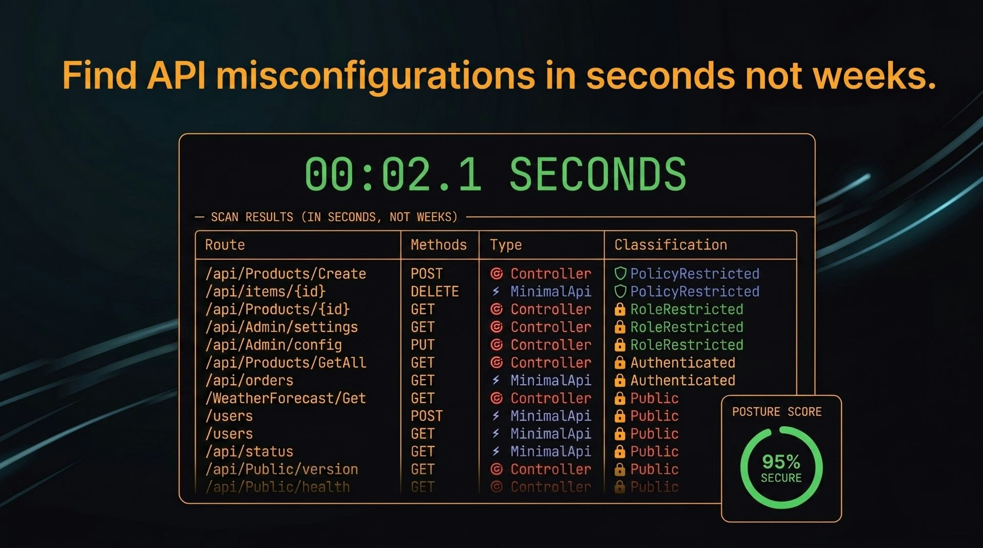 ApiPosture: Scan your APIs in seconds gallery image