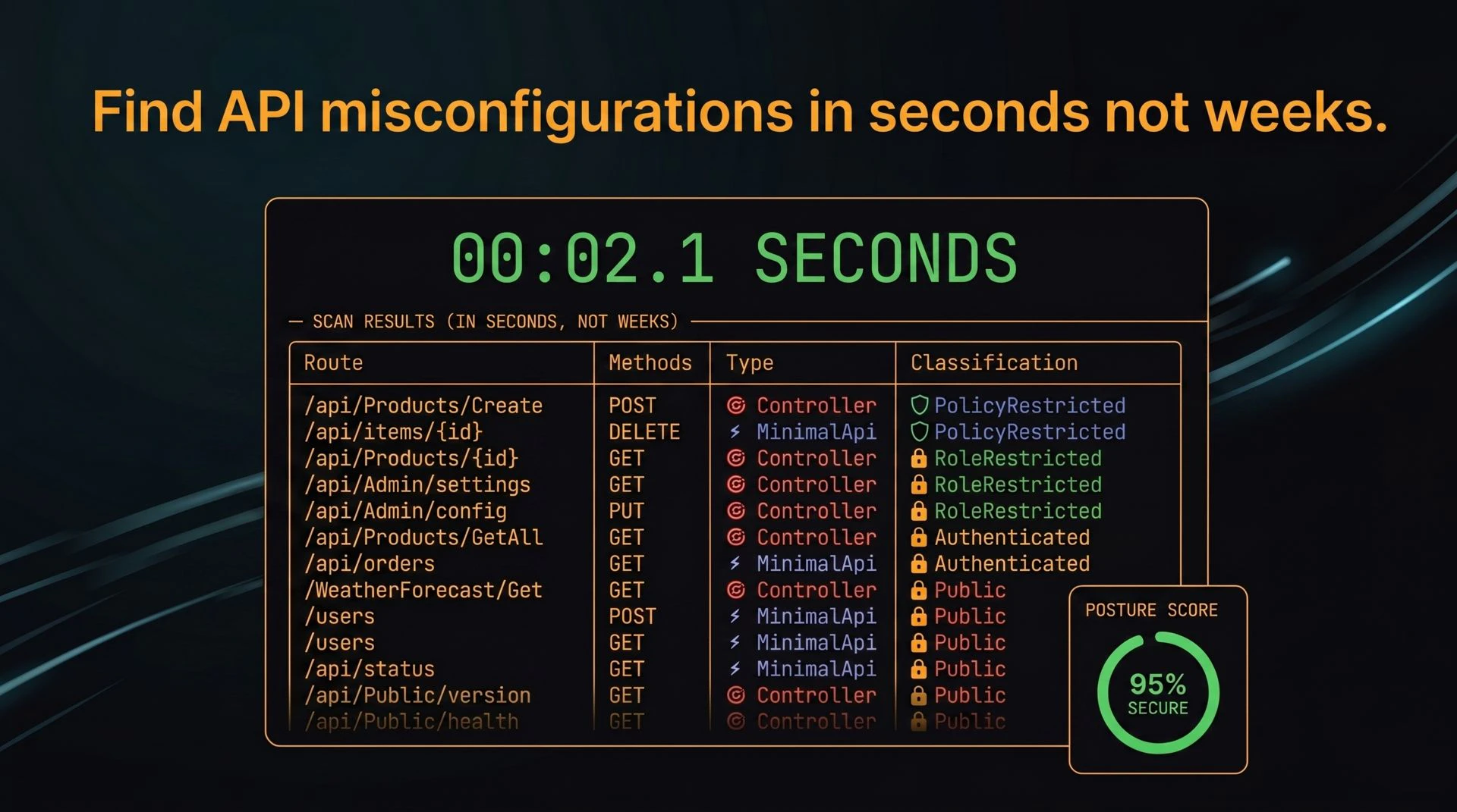 ApiPosture: Scan your APIs in seconds screenshot 3