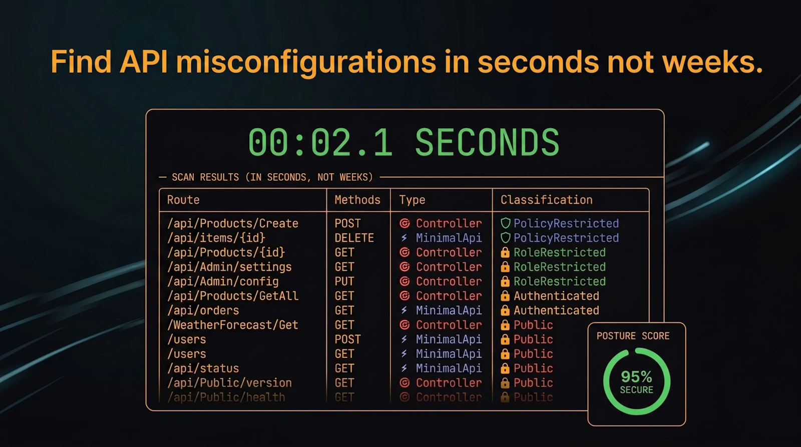 ApiPosture: Scan your APIs in seconds screenshot 4
