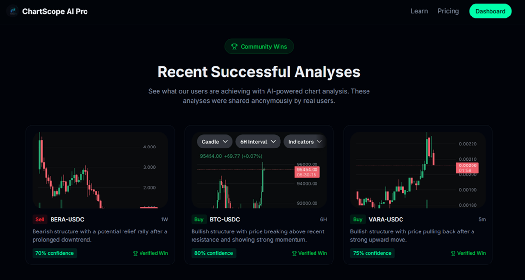 ChartScope AI Pro gallery image