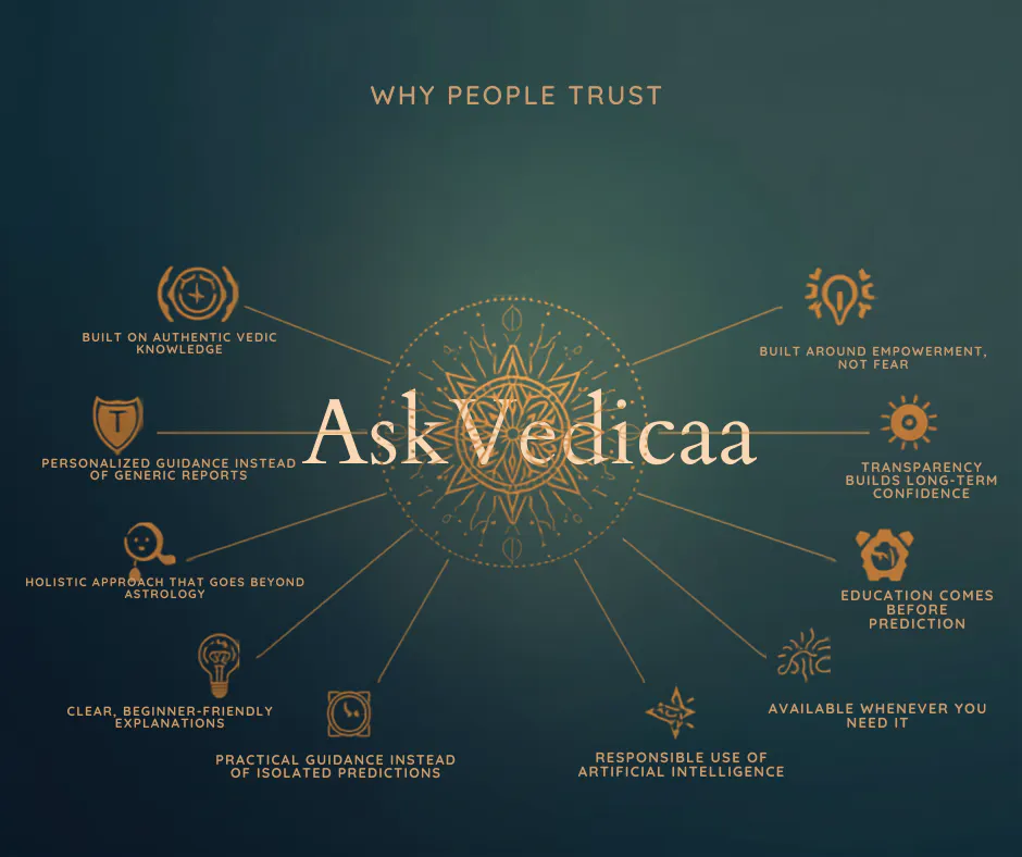 AskVedicaa gallery image