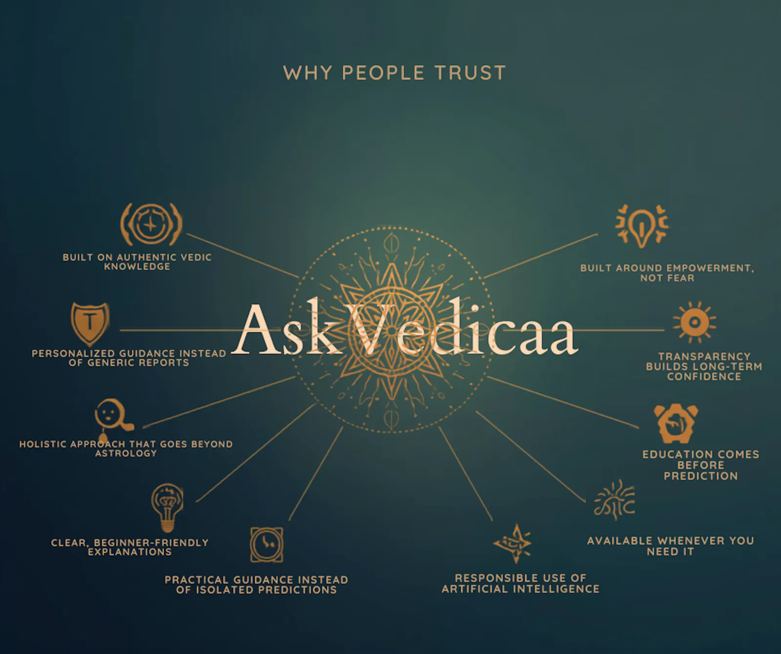 AskVedicaa screenshot 5