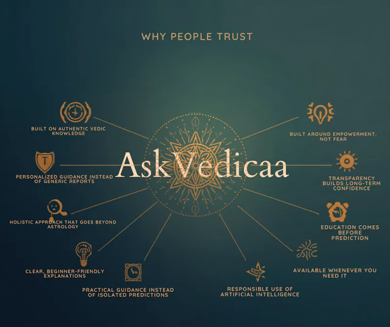 AskVedicaa screenshot 5
