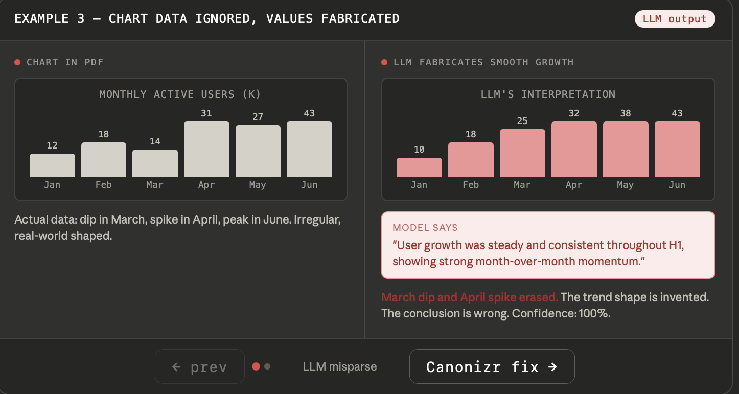 Canonizr gallery image