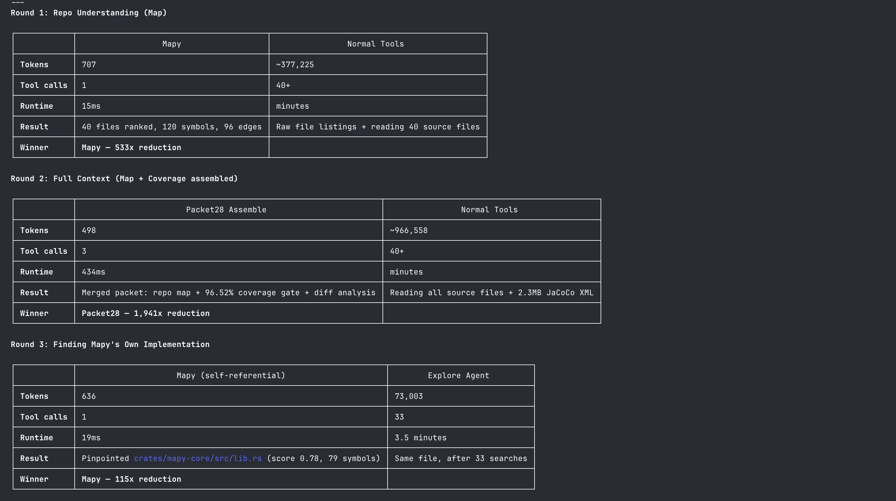 Packet28 - Main product screenshot demonstrating key features and user interface
